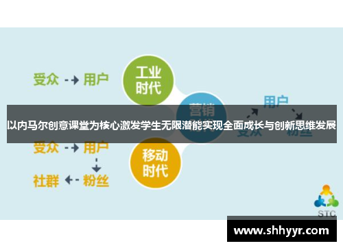 以内马尔创意课堂为核心激发学生无限潜能实现全面成长与创新思维发展